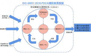 【联创智业】ISO45001:2018的主要变化