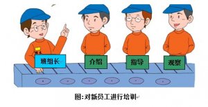 班组长的“10大”管人难题