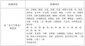 联创智业——环境检测服务